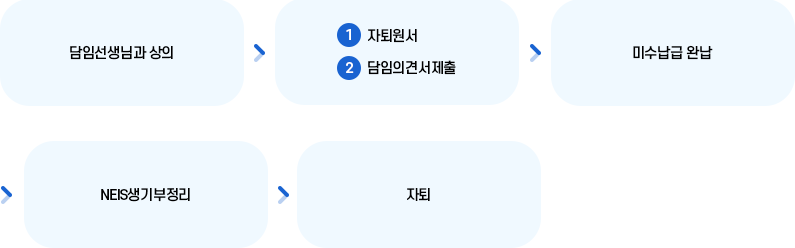 자퇴 절차 이미지